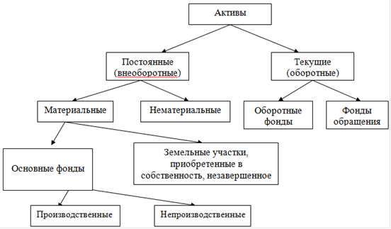 Реферат На Тему Основные Средства Предприятия